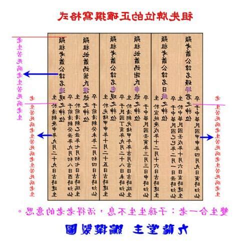 祖先內牌正確寫法|【寫祖先牌位】寫祖先牌位！一篇就能搞懂安置及供奉。